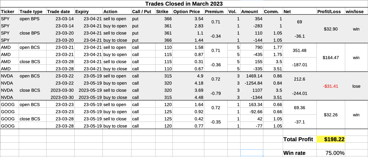 Trades closed in March 2023