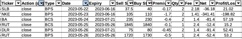 Trades closed